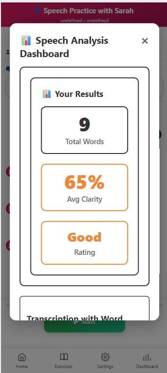 Results dashboard showing your progress